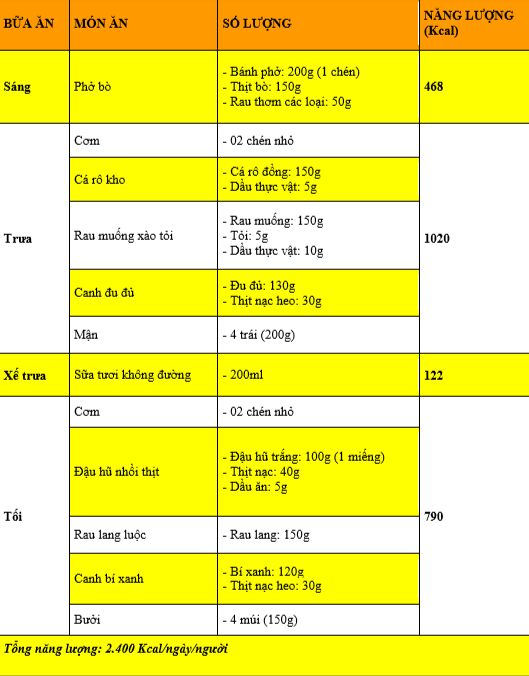 tiểu đường thai kỳ