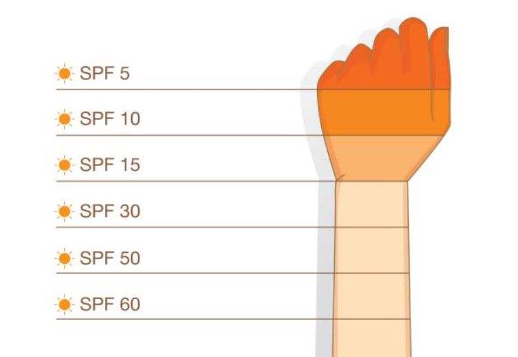 Ý nghĩa chỉ số SPF trong kem chống nắng