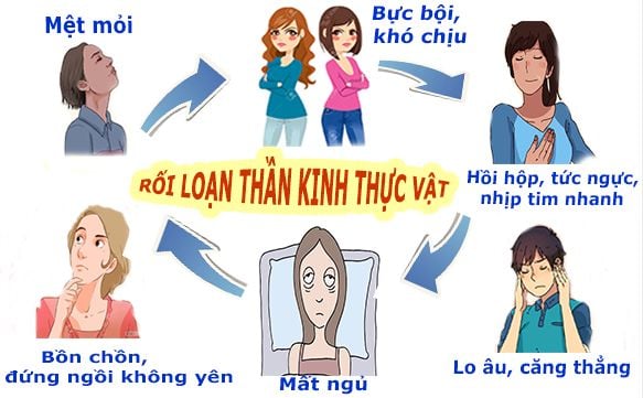 roi-loan-kinh-thuc-vat-co-chua-duoc-khong-1
