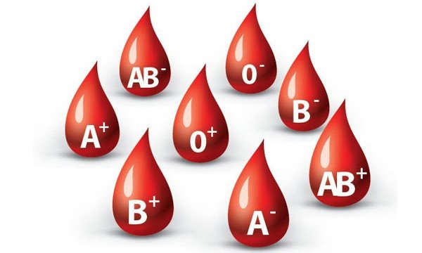 Hệ nhóm máu ABO