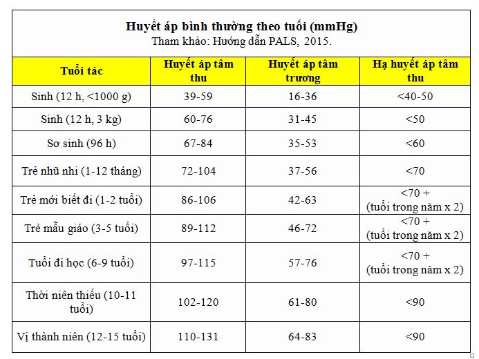 Huyết áp trẻ em