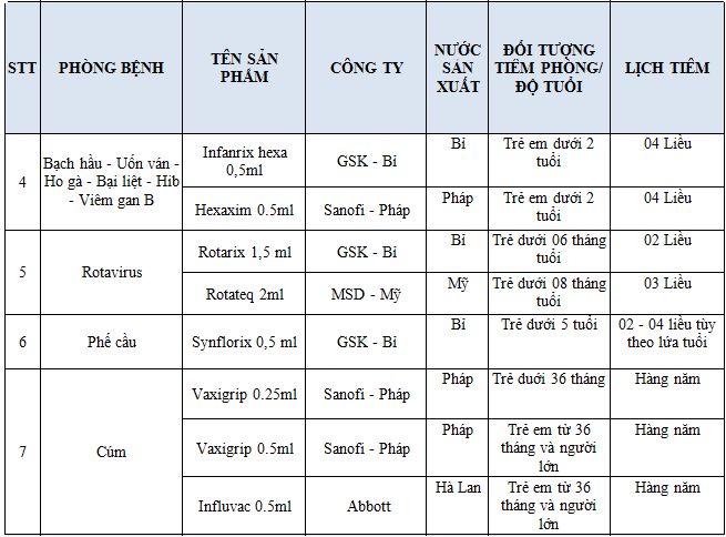 Danh sách các loại vacxin ở vinmec