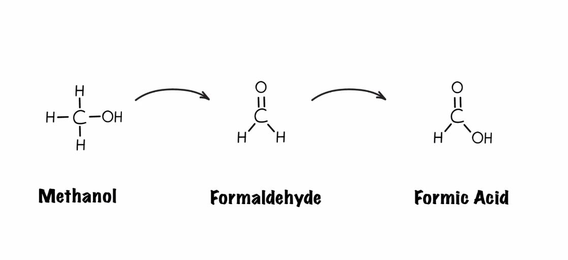 Formaldehyde chuyển hoá thành acid formic