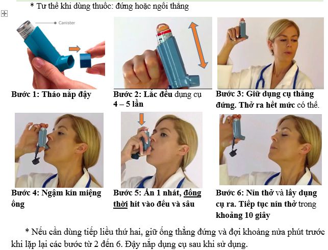 Sử dụng bình xịt định liều