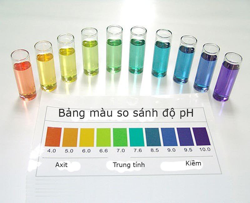 đo độ pH