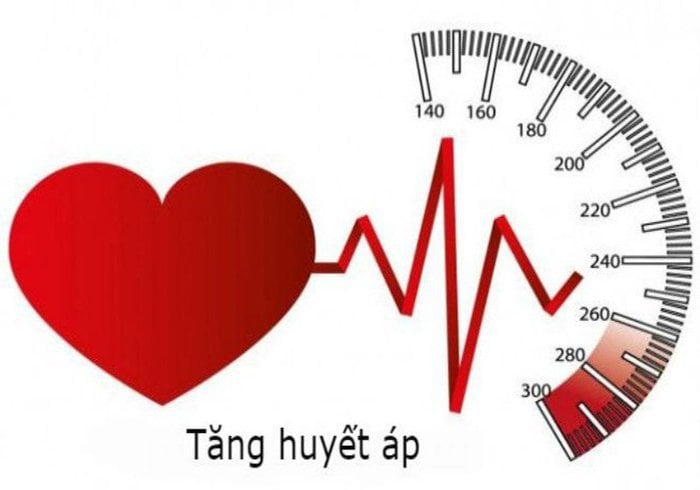 Tăng huyết áp đột ngột 220 là tăng huyết áp nguyên phát hay thứ phát?