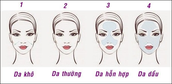 Cách xác định loại da mặt