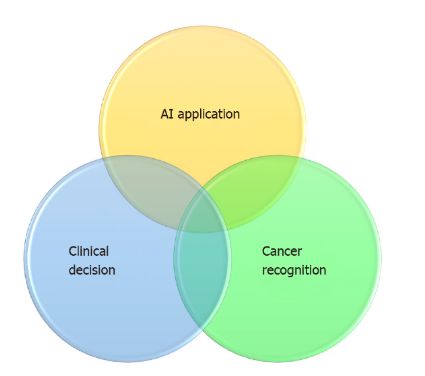 Trí tuệ nhân tạo được sử dụng để nhận biết ung thư, góp phần vào quyết định lâm sàng như chiến lược điều trị.