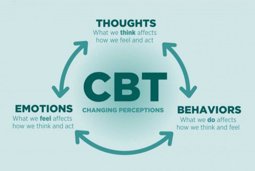 Liệu pháp hành vi nhận thức CBT giúp khác phục chứng rối loạn lo âu xã hội của người bệnh