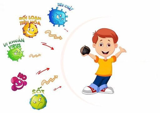 Hệ miễn dịch của trẻ nhỏ hình thành như thế nào?