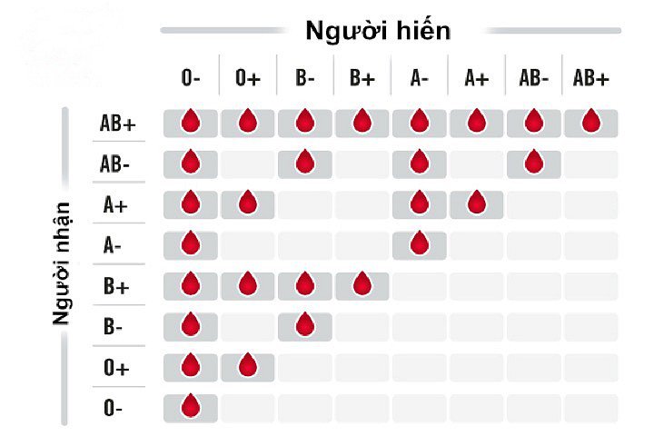 nhóm máu trong hệ ABO
