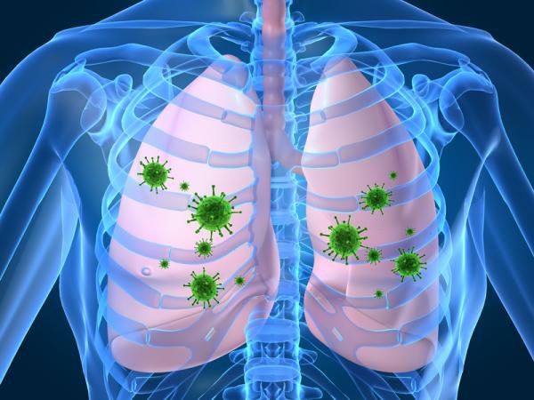 ảnh hưởng đến phổi