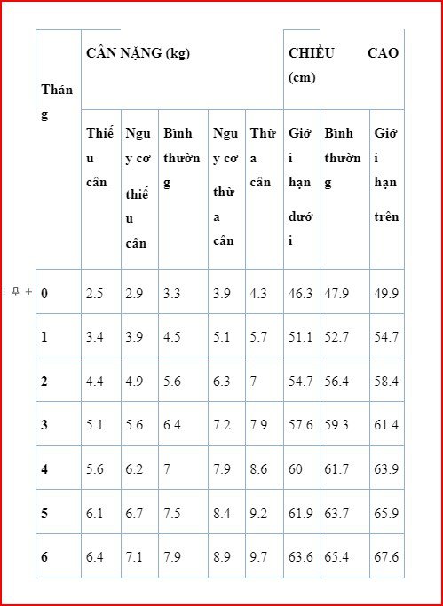 Bảng chỉ số phát triển của trẻ gái từ 0 – 12 tháng