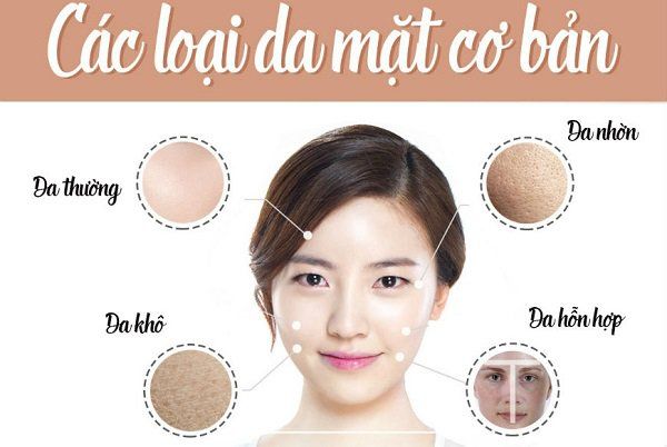 Skincare là gì? Các nguyên tắc khi thực hiện skincare chuẩn nhất hiện nay