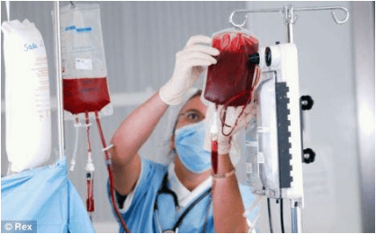 Chỉ số sốc liên quan đến mức độ giảm thể tích máu và cần phải truyền máu