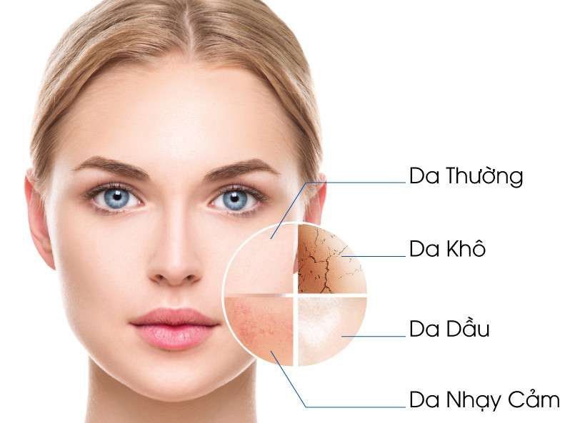 Phân biệt các loại da như thế nào? | Vinmec