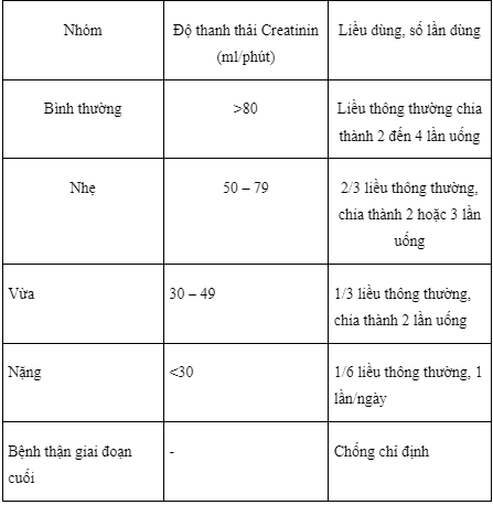 Công dụng thuốc Ceretam