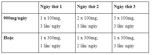 Công dụng thuốc Anatin 300mg