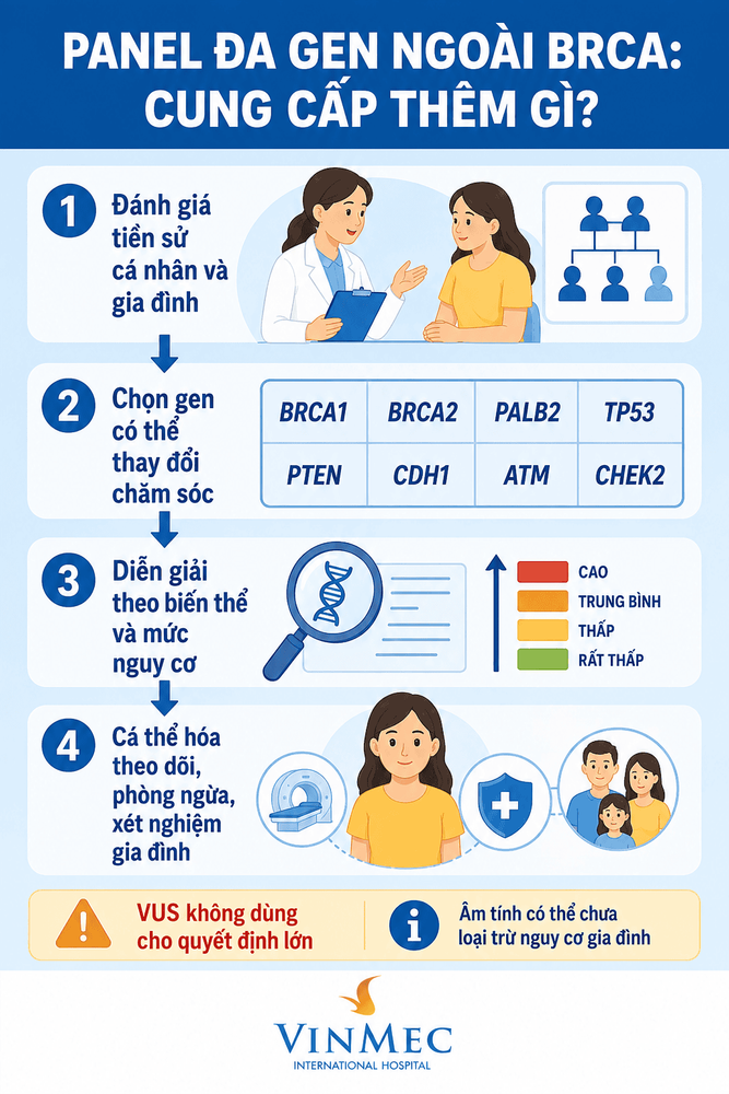 Ung thư vú: Panel đa gen ngoài BRCA1 và BRCA2 có thể cung cấp thêm thông tin gì?