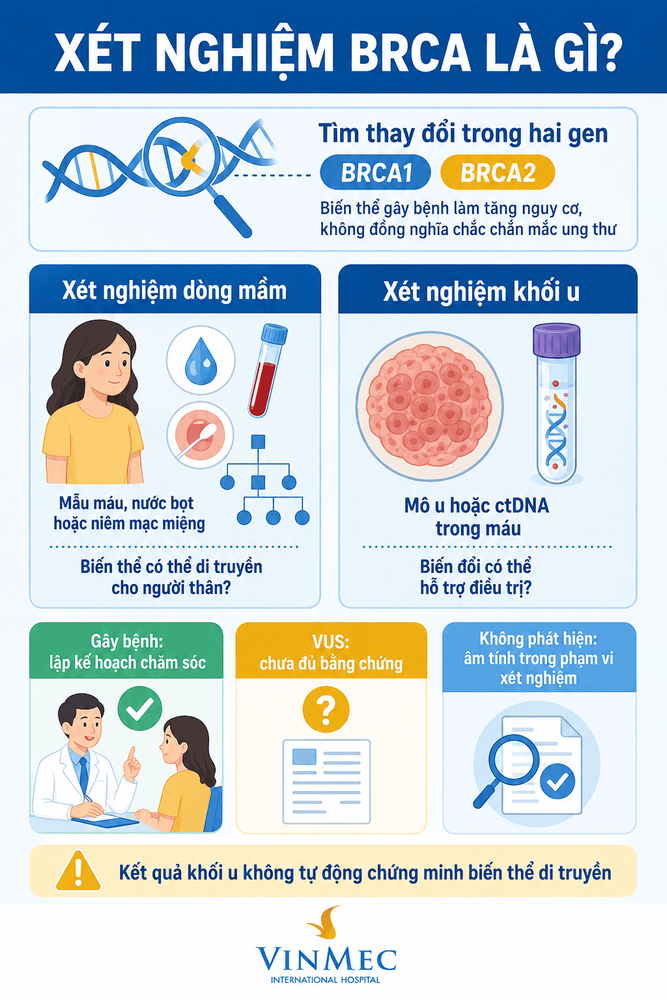 Xét nghiệm BRCA là gì?