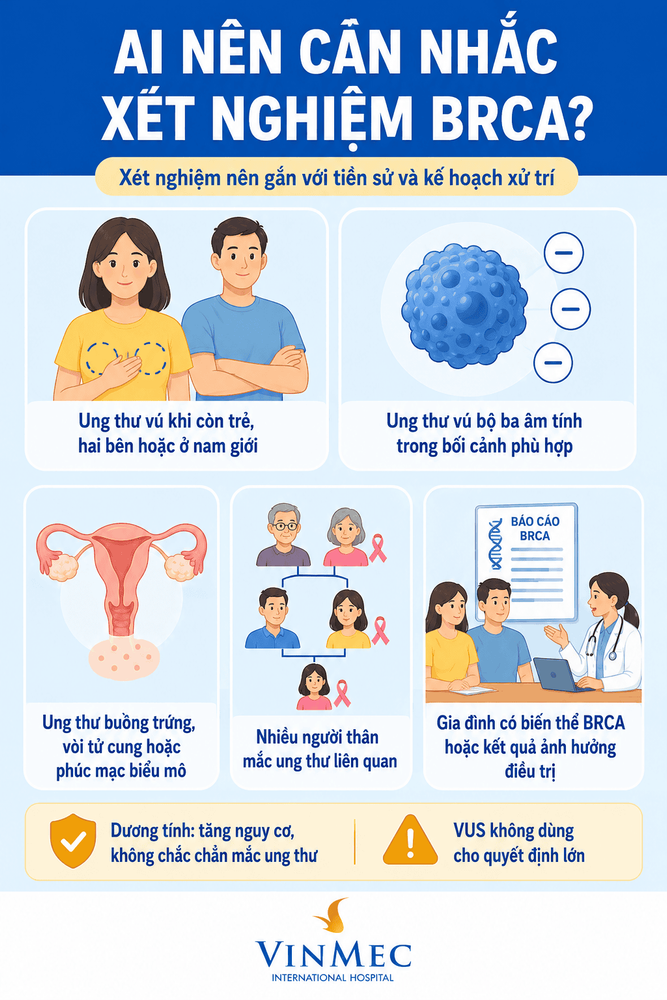 Ai nên cân nhắc xét nghiệm BRCA