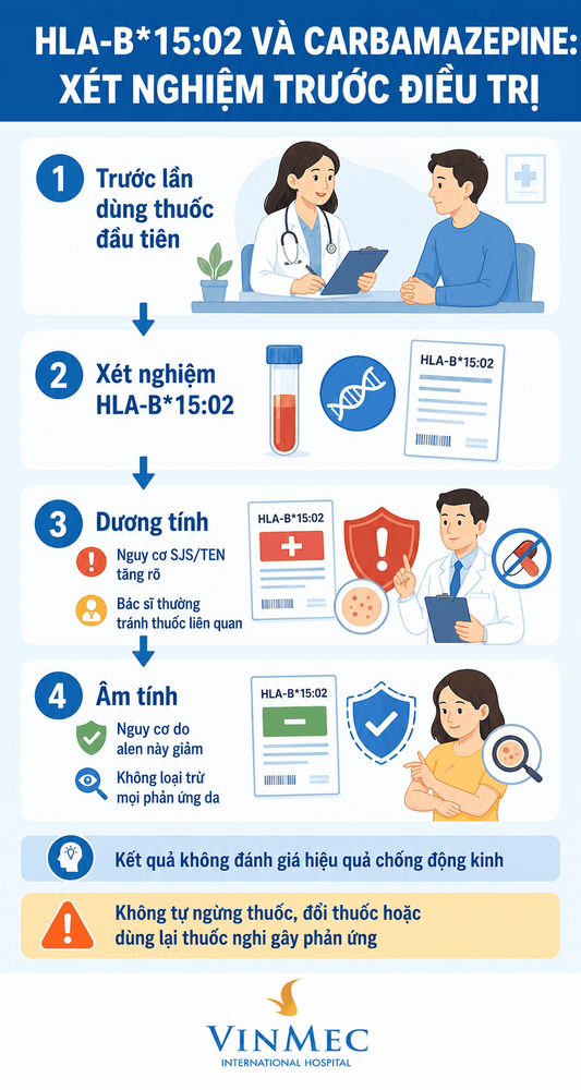HLA-B*15:02 và carbamazepine: Xét nghiệm giúp giảm nguy cơ phản ứng da nặng