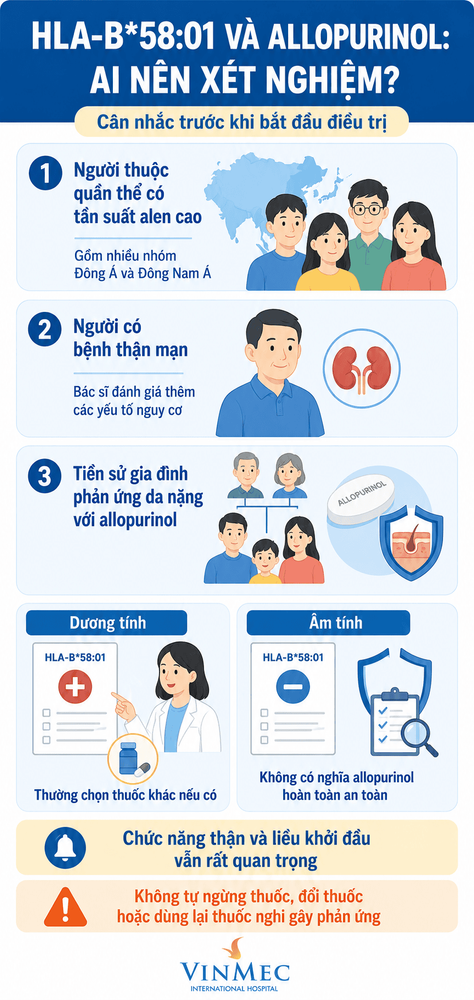 HLA-B*58:01 và allopurinol: Ai nên xét nghiệm trước điều trị?