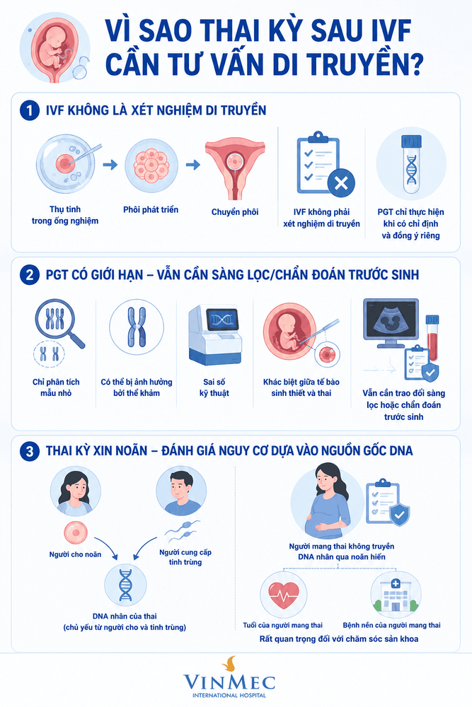 Vì sao thai kỳ sau IVF cần tư vấn di truyền?