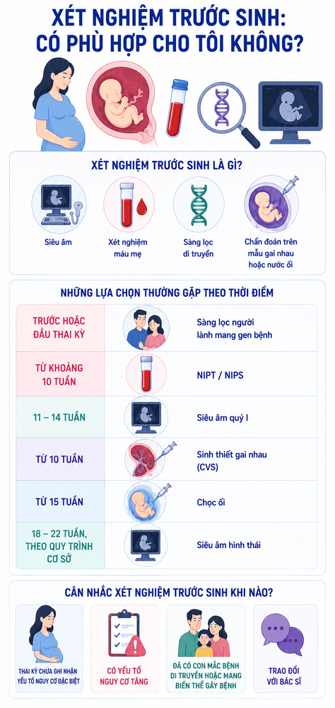 Xét nghiệm trước sinh có phù hợp cho tôi không?