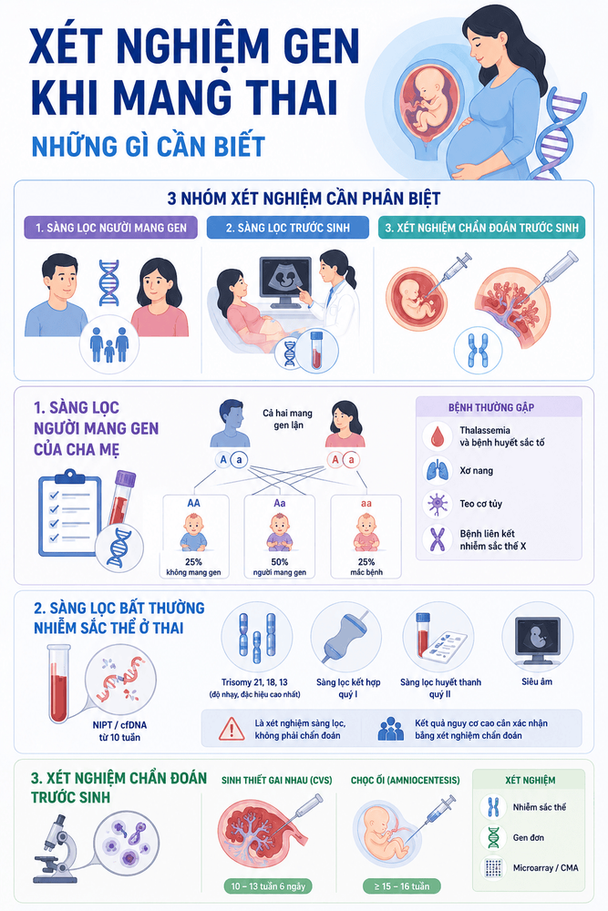 Xét nghiệm gen khi mang thai