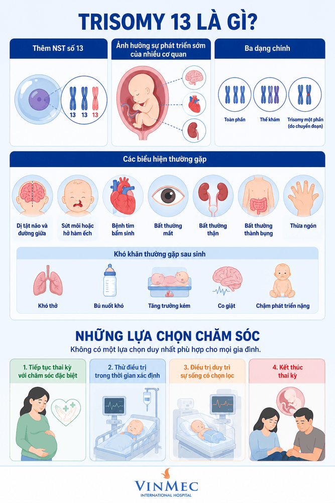Hội chứng Patau - Trisomy 13