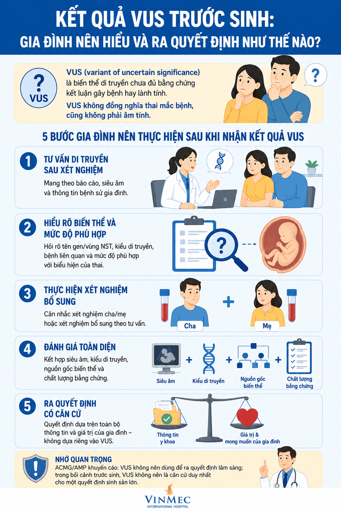 Kết quả VUS trước sinh