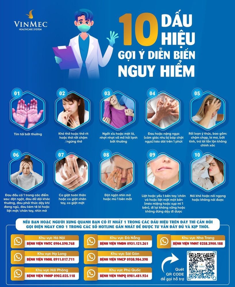 10 dấu hiệu nhận biết nguy hiểm cho sức khoẻ