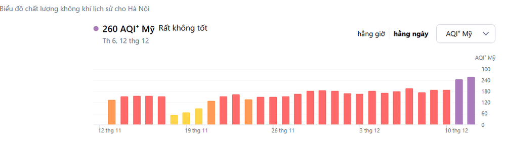 Ô nhiễm không khí quá mức, cảnh báo ảnh hưởng sức khỏe