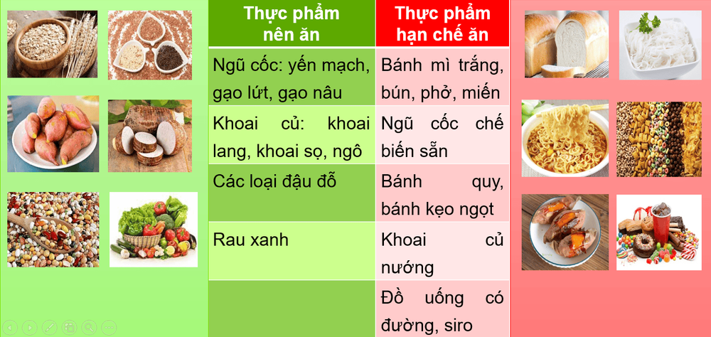 Lựa chọn thực phẩm Chất bột đường (Glucid)
