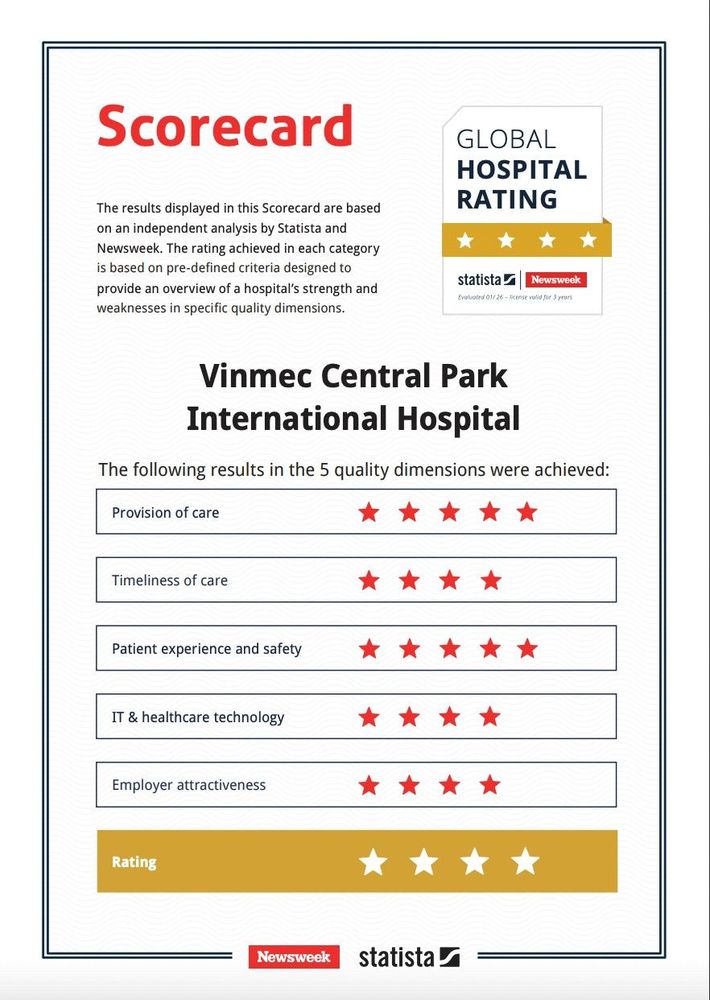 Vinmec Central Park là một trong 7 bệnh viện thuộc Hệ thống Y tế Vinmec đạt chuẩn 4 sao năm 2026