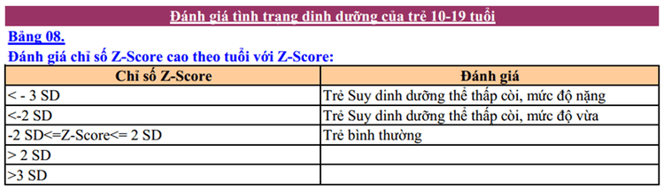 Bảng đánh giá chỉ số Z-Score chiều cao theo tuổi cho trẻ từ 10-19 tuổi