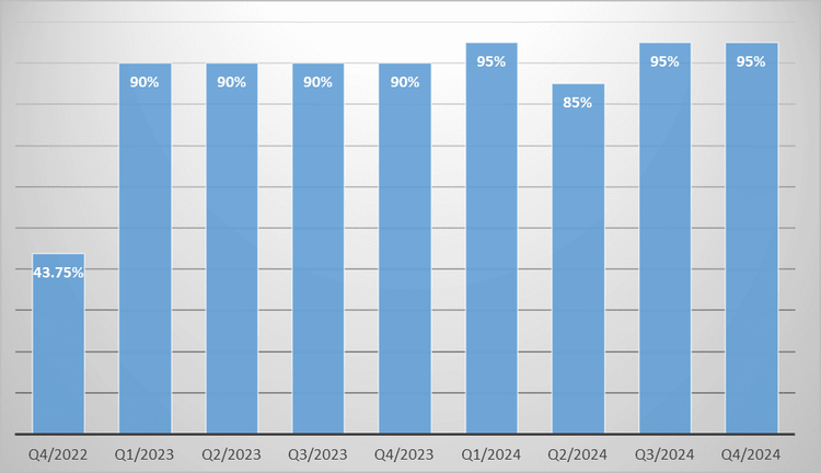 Kết quả chương trình quản lý viêm da cơ địa năm 2024