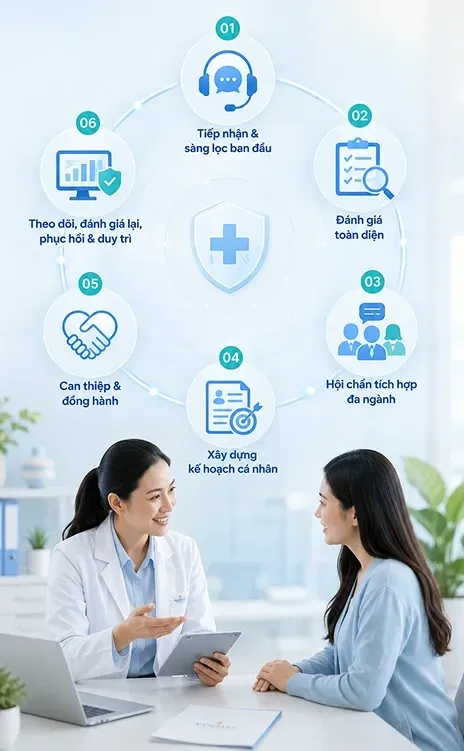 Tiếp nhận & sàng lọc ban đầu