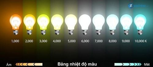Color Temperature Chart of Light