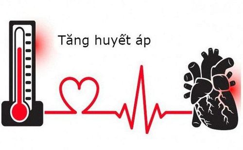 
Tăng huyết áp làm tăng nguy cơ mắc các bệnh tim mạch
