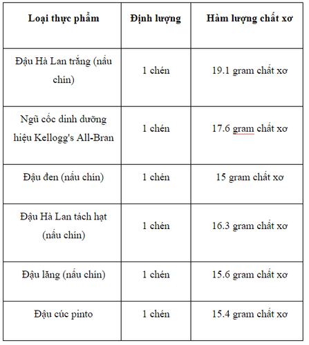 Thực phẩm tốt nhất cho mẹ mới sinh để trị táo bón