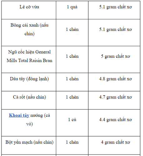 Thực phẩm tốt nhất cho mẹ mới sinh để trị táo bón