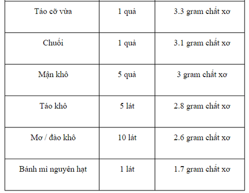 Thực phẩm tốt nhất cho mẹ mới sinh để trị táo bón