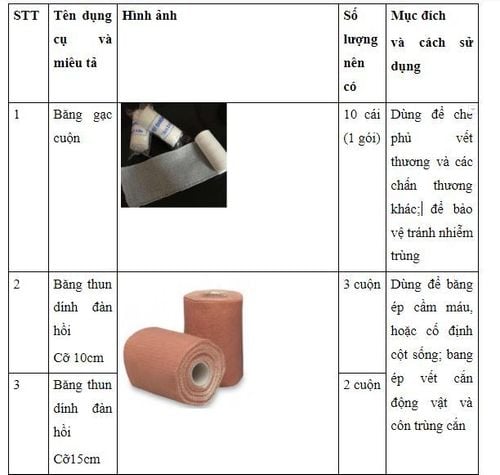 Bộ dụng cụ sơ cấp cứu cần có trong các tình huống khẩn