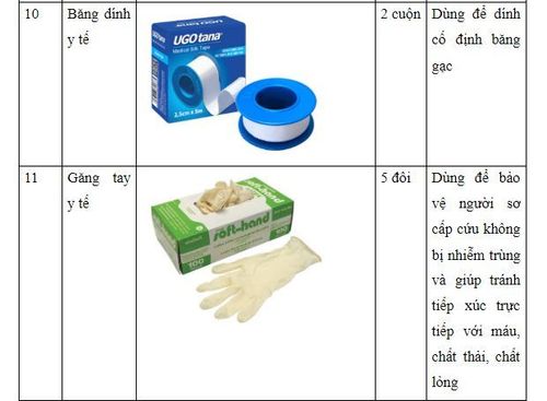 Bộ dụng cụ sơ cấp cứu cần có trong các tình huống khẩn
