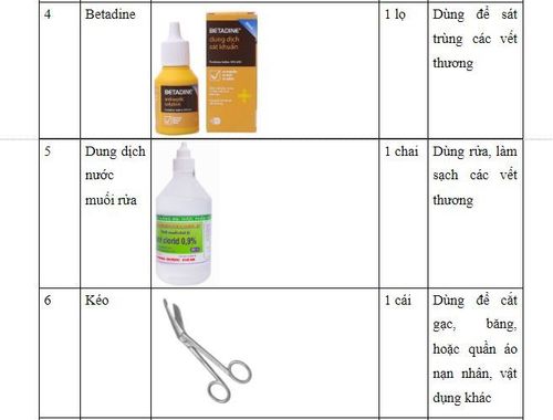 Bộ dụng cụ sơ cấp cứu cần có trong các tình huống khẩn