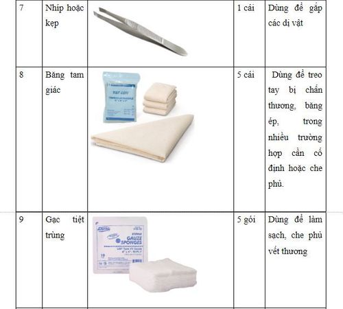 Bộ dụng cụ sơ cấp cứu cần có trong các tình huống khẩn