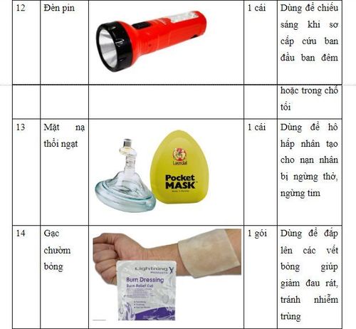 Bộ dụng cụ sơ cấp cứu cần có trong các tình huống khẩn