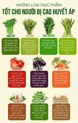 17 foods that are good for high blood pressure